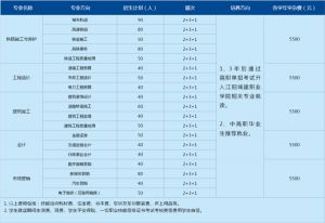 2022年四川城建技工學(xué)校招生簡(jiǎn)章_招生專業(yè)_招生計(jì)劃介紹