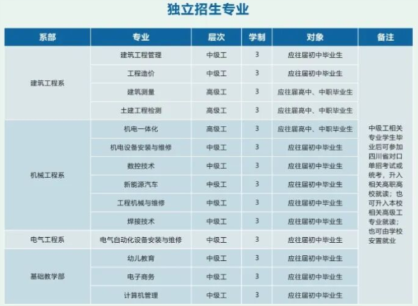 眉山工程技師學(xué)院招生