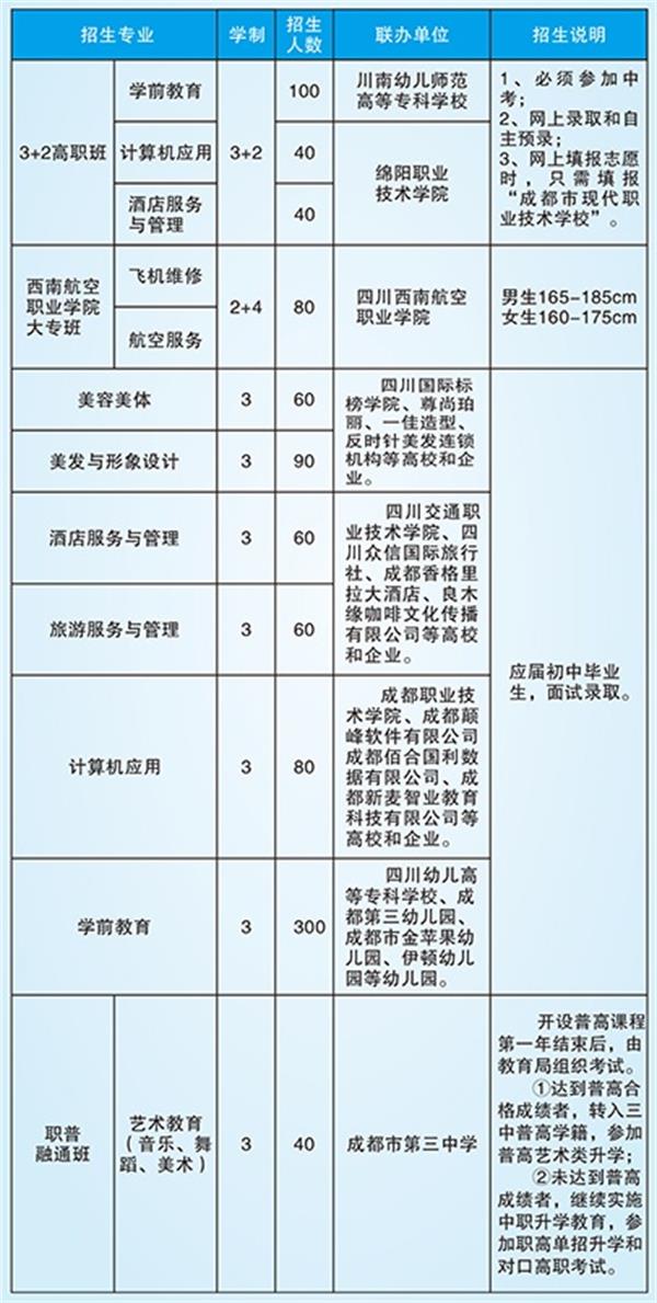 成都市現(xiàn)代職業(yè)技術學校招生