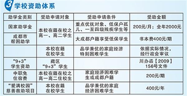 成都市現(xiàn)代職業(yè)技術學校招生簡章