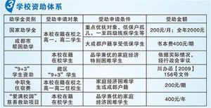 2022年成都市現(xiàn)代職業(yè)技術(shù)學校招生簡章_招生計劃介紹