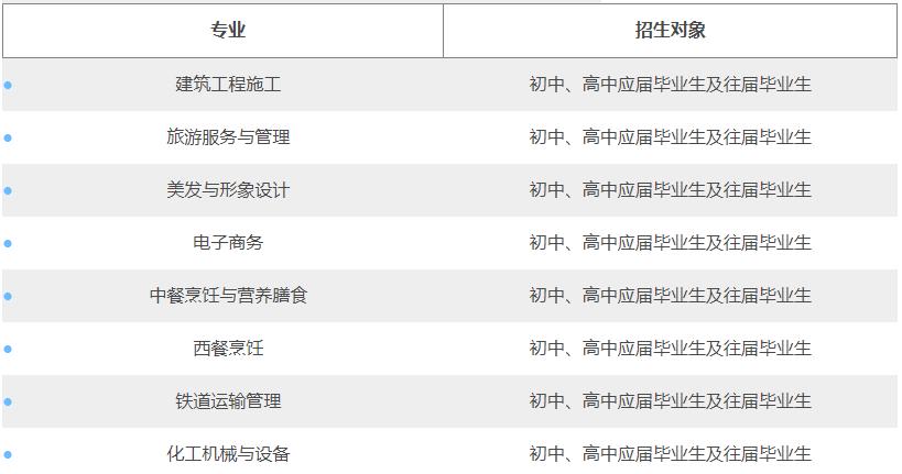 四川綿陽(yáng)職業(yè)技術(shù)學(xué)校招生專(zhuān)業(yè)