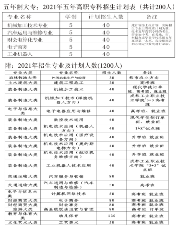 金堂縣職業(yè)高級中學(xué)宿舍環(huán)境怎么樣