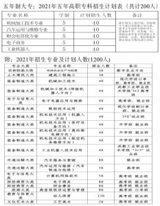 金堂縣職業(yè)高級中學(xué)宿舍環(huán)境怎么樣