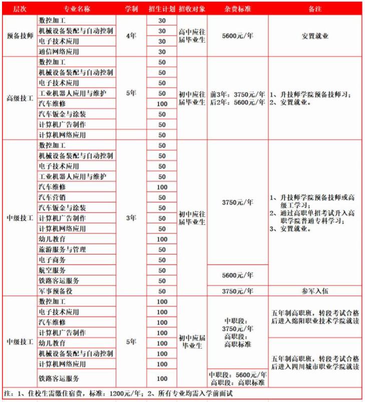 四川九洲技師學院招生專業(yè)