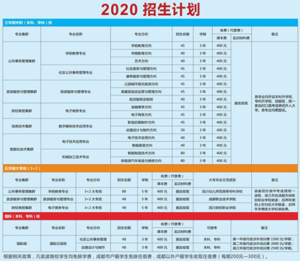 成都天府新區(qū)職業(yè)學校招生簡章