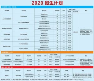 2022年成都天府新區(qū)職業(yè)學(xué)校招生簡(jiǎn)章_招生專業(yè)介紹