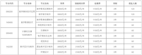 成都廣信數(shù)字職業(yè)技術(shù)學(xué)校招生簡章