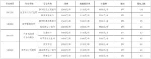 2022年成都廣信數(shù)字職業(yè)技術(shù)學(xué)校招生簡章_招生專業(yè)介紹