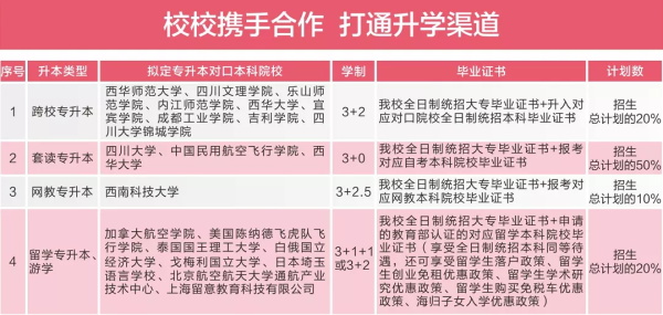 天府新區(qū)通用航空職業(yè)學(xué)院
