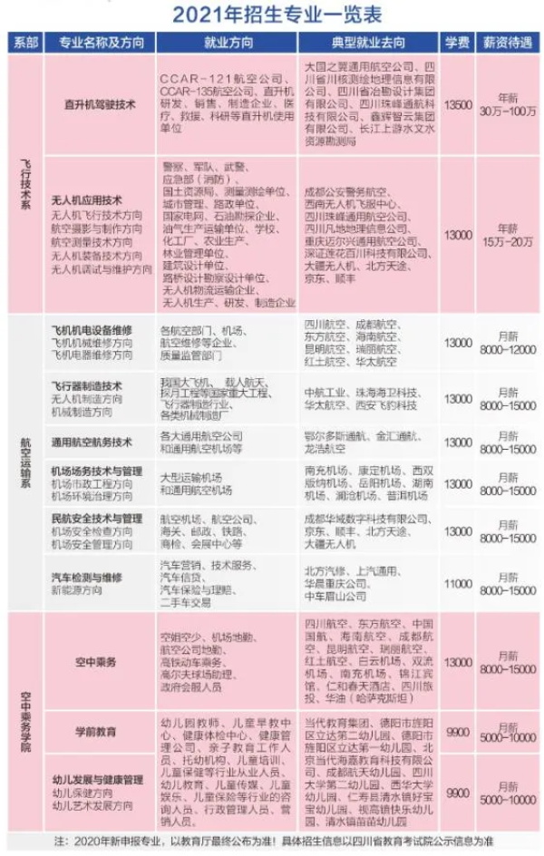天府新區(qū)通用航空職業(yè)學(xué)院招生