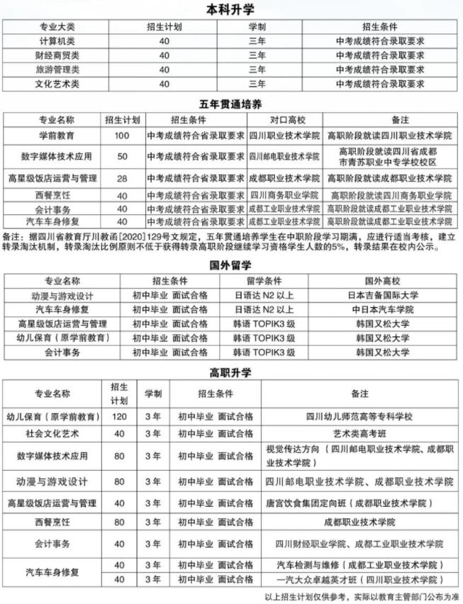 成都青蘇職業(yè)技術學校招生專業(yè)
