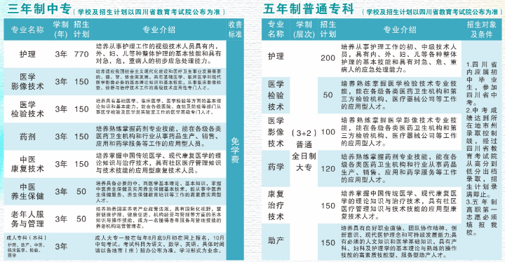 南充衛(wèi)校招生計劃