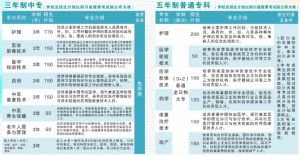 2022年南充衛(wèi)校招生計劃_錄取分?jǐn)?shù)線介紹