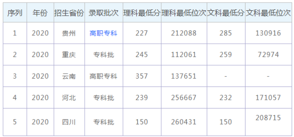 資陽口腔職業(yè)學院招生