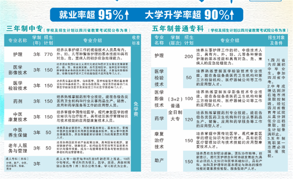 南充衛(wèi)校就業(yè)怎么樣