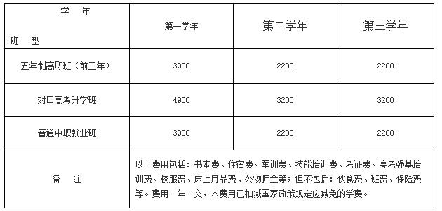 四川省工業(yè)貿(mào)易學(xué)校收費(fèi)標(biāo)準(zhǔn)