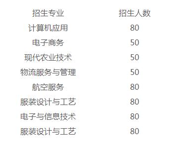合江少岷職業(yè)技術(shù)學(xué)校招生專業(yè)