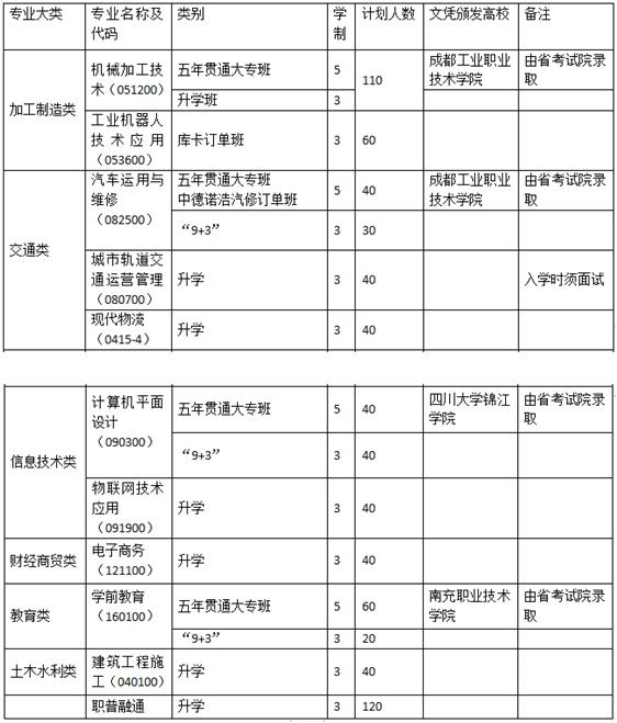 蒲江縣職業(yè)中專學(xué)校招生計劃