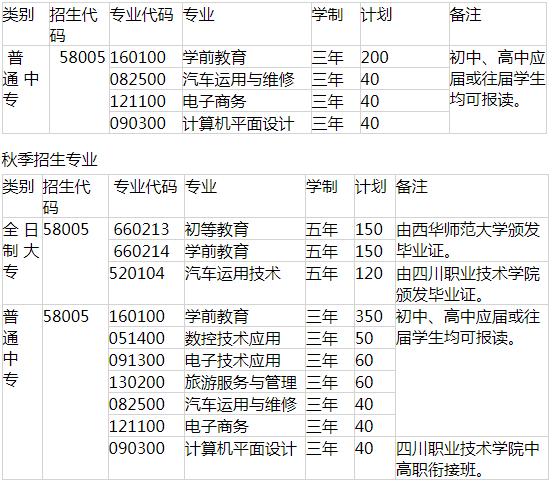 遂寧職業(yè)技術(shù)學校招生專業(yè)