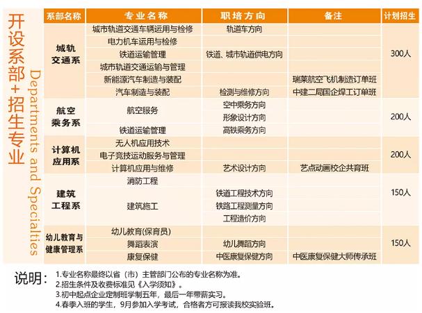 四川興科城市交通技工學(xué)校開設(shè)專業(yè)