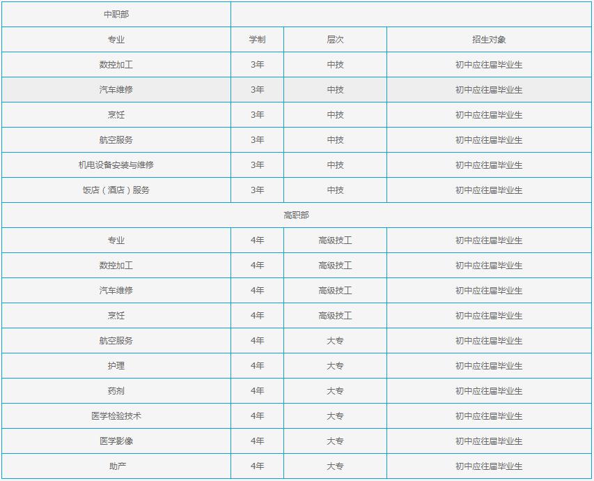 都江堰市技工學(xué)校招生專業(yè)