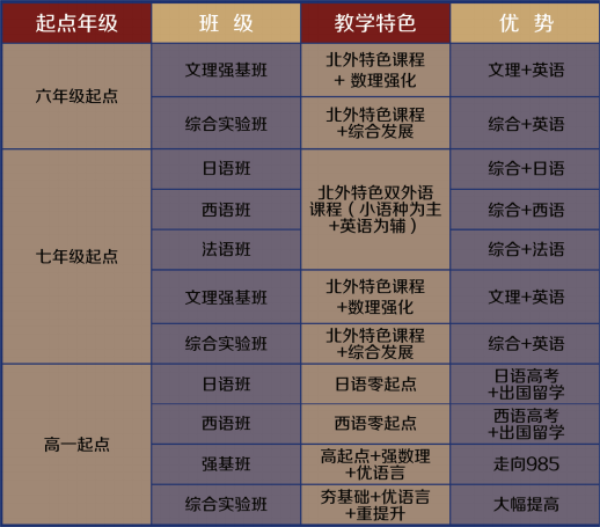 眉山北外附屬東坡外國語學(xué)校招生計(jì)劃