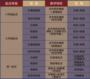 2022年眉山北外附屬東坡外國語學校招生計劃介紹