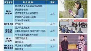 2022年四川興科城市交通技工學(xué)校招生計(jì)劃介紹