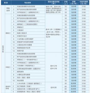 2022年德陽安裝技師學(xué)院招生簡章|招生專業(yè)介紹