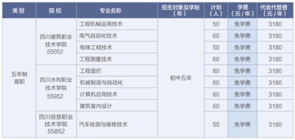 德陽安裝技師學院招生