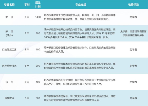 成都鐵路衛(wèi)校招生專業(yè)