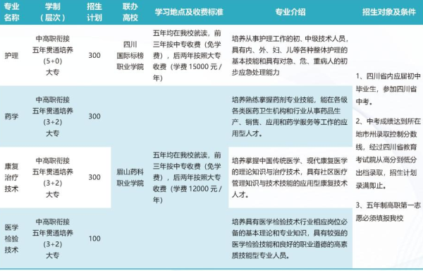 成都鐵路衛(wèi)校招生