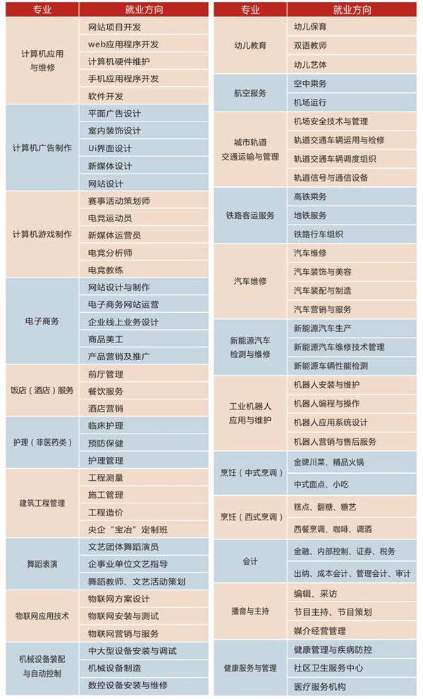 四川五月花技師學(xué)院咋樣