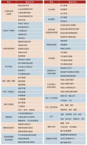 四川五月花技師學(xué)院咋樣 五月花學(xué)校有哪些專業(yè)