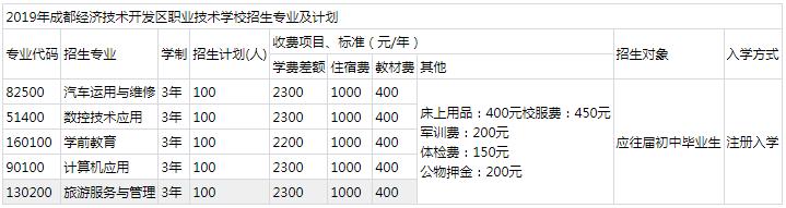 成都經(jīng)濟(jì)技術(shù)開發(fā)區(qū)職業(yè)技術(shù)學(xué)校招生專業(yè)