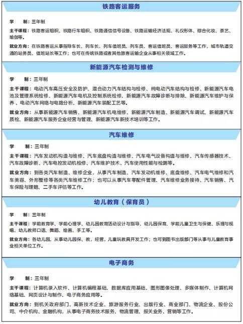 四川核工業(yè)技師學(xué)院招生專業(yè)