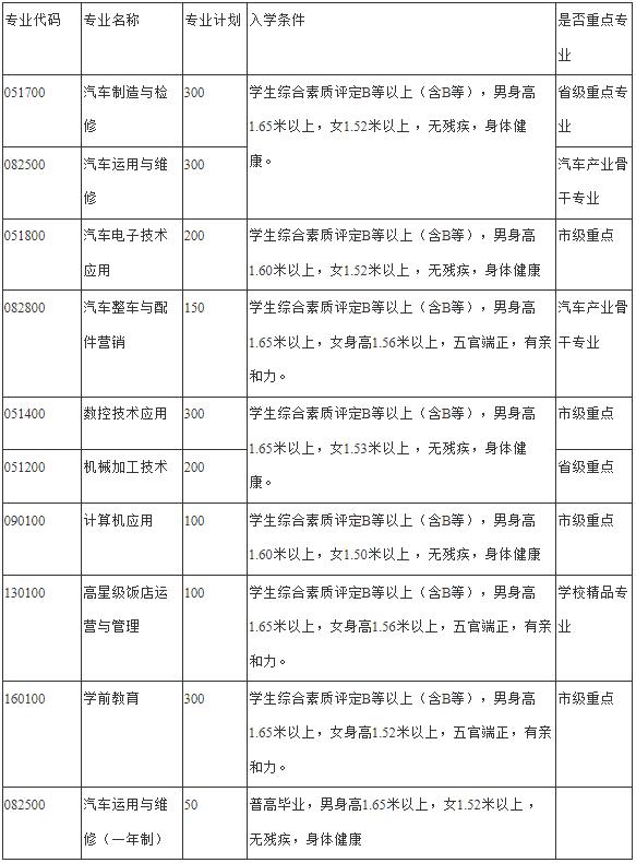 成都汽車職業(yè)技術學校開設專業(yè)