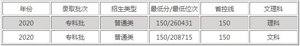 天府新區(qū)航空旅游職業(yè)學院分數(shù)線