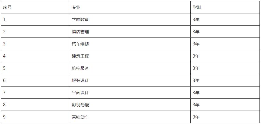 四川愛華學院招生專業(yè)