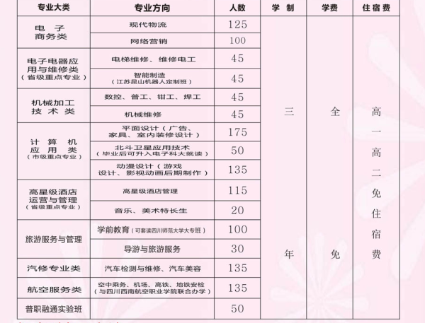 四川省簡(jiǎn)陽(yáng)市高級(jí)職業(yè)中學(xué)招生簡(jiǎn)章