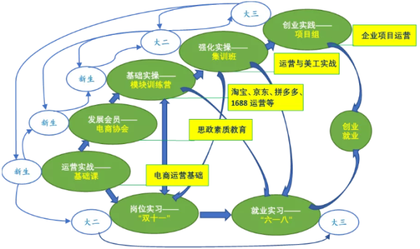 四川華新現(xiàn)代職業(yè)學(xué)院電子商務(wù)專業(yè)怎么樣
