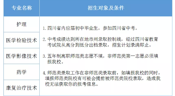 四川省南充衛(wèi)生學(xué)校就業(yè)與升學(xué)