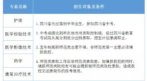 四川省南充衛(wèi)生學(xué)校就業(yè)與升學(xué)怎么樣