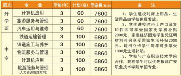 廣安大川鐵路運(yùn)輸學(xué)校招生簡(jiǎn)章