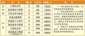2022年廣安大川鐵路運(yùn)輸學(xué)校招生簡章|錄取分?jǐn)?shù)線|收費(fèi)標(biāo)準(zhǔn)介紹
