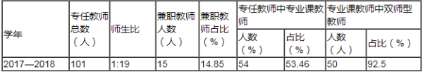 廣安大川鐵路運(yùn)輸學(xué)校