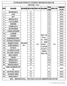 2022年巴中職業(yè)技術(shù)學(xué)院招生簡章|錄取分?jǐn)?shù)線|招生專業(yè)介紹