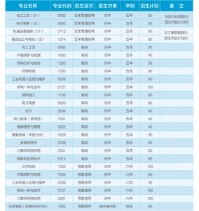 2022年四川理工技師學(xué)院招生計(jì)劃_招生專(zhuān)業(yè)介紹