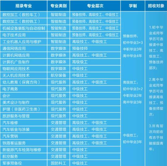 四川九洲技師學院招生計劃